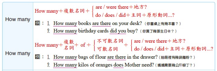 How many